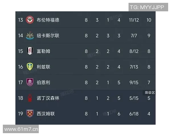 英超球队降级后的发展路径分析