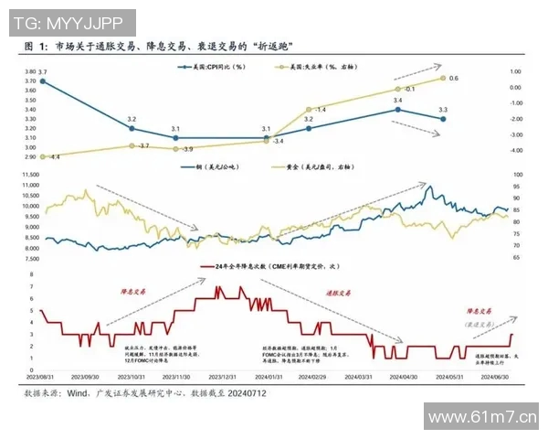 全球股市震荡加剧投资者避险情绪升温 美联储加息预期持续影响市场走势 全球股市震荡加剧投资者避险情绪升温 美联储加息预期持续影响市场走势